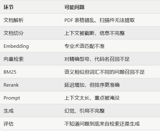 原文配图