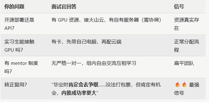 原文配图