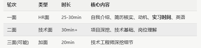 原文配图