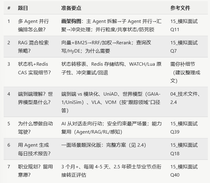 原文配图