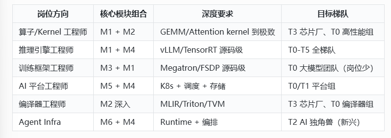 原文配图